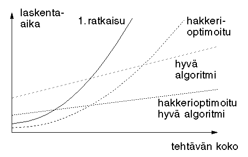 [Kuvio tilanteesta.]
